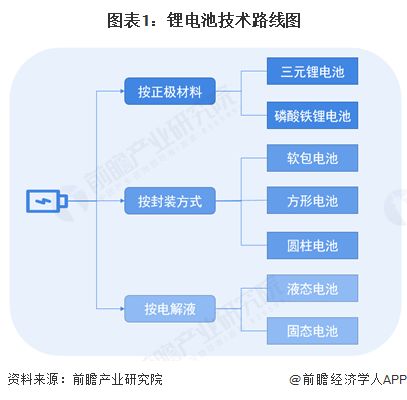 2025年中國(guó)鋰電池行業(yè)十大創(chuàng)新企業(yè) 引領(lǐng)變革，驅(qū)動(dòng)未來(lái)